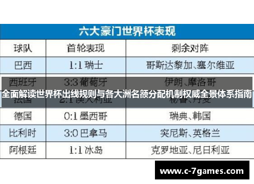 全面解读世界杯出线规则与各大洲名额分配机制权威全景体系指南 全面解读世界杯出线规则与各大洲名额分配机制权威全景体系指南