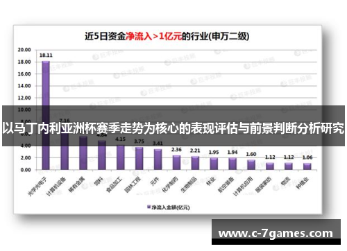 以马丁内利亚洲杯赛季走势为核心的表现评估与前景判断分析研究 以马丁内利亚洲杯赛季走势为核心的表现评估与前景判断分析研究